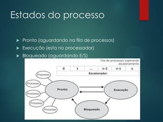 Estados do processo


Pronto (aguardando na fila de processos)



Execução (esta no processador)



Bloqueado (aguardando E/S)

 