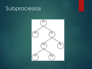 Subprocessos

 