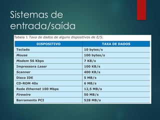 Sistemas de
entrada/saída

 