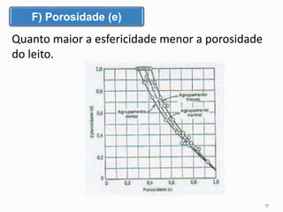 Quanto maior a esfericidade menor a porosidade
do leito.
F) Porosidade (e)
17
 