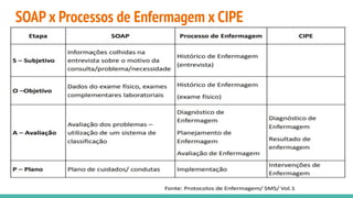 Aula 3 Sistematização da Assistência de Enfermagem – SAE (2) (1).pdf