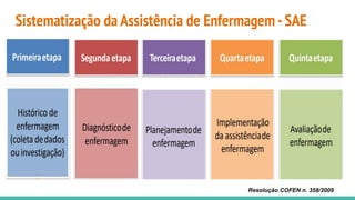 Aula 3 Sistematização da Assistência de Enfermagem – SAE (2) (1).pdf