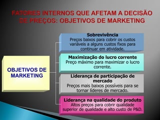 Sobrevivência
                  Preços baixos para cobrir os custos
                  variáveis a alguns custos fixos para
                        continuar em atividade.

                 Maximização do lucro corrente
                Preço máximo para maximizar o lucro
                            corrente.
OBJETIVOS DE
 MARKETING         Liderança de participação de
                               mercado
                 Preços mais baixos possíveis para se
                      tornar líderes de mercado.

               Liderança na qualidade do produto
                   Altos preços para cobrir qualidade
               superior de qualidade e alto custo de P&D.
 