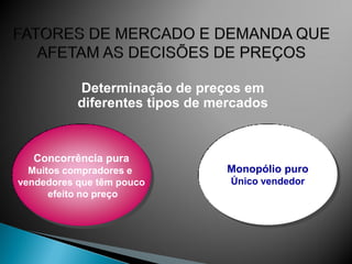 Determinação de preços em
           diferentes tipos de mercados


  Concorrência pura
  Muitos compradores e          Monopólio puro
vendedores que têm pouco         Único vendedor
      efeito no preço
 
