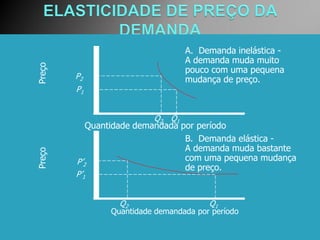 A. Demanda inelástica -
                                 A demanda muda muito
Preço


                                 pouco com uma pequena
        P2                       mudança de preço.
        P1


                         Q2 Q1
           Quantidade demandada por período
                                 B. Demanda elástica -
                                 A demanda muda bastante
Preço




        P‟2                      com uma pequena mudança
                                 de preço.
        P‟1


                 Q2                    Q1
               Quantidade demandada por período
 