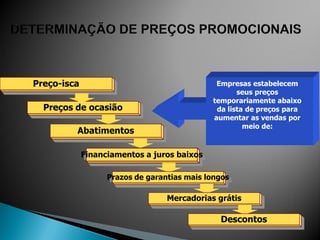 Preço-isca                                    Empresas estabelecem
                                                    seus preços
                                             temporariamente abaixo
  Preços de ocasião                           da lista de preços para
                                             aumentar as vendas por
                                                      meio de:
         Abatimentos

             Financiamentos a juros baixos

                   Prazos de garantias mais longos

                                  Mercadorias grátis

                                               Descontos
 