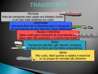 Ferrovia
Meio de transporte mais usado nos Estados Unidos
        e um dos mais rentáveis em custo
                        Caminhões
      Altamente flexíveis e eficientes para o transporte
      de mercadorias de alto valor por curtas distâncias
                           Fluvial e Marítimo
             Baixo custo para transporte de mercadorias de
             baixo valor não perecíveis, e a forma mais lenta
                                       Dutos
                    Transportar petróleo, gás natural e produtos
                   químicos da fonte aos mercados consumidores
                                               Aéreo
                          Alto custo, ideal quando a rapidez é essencial
                              ou as praças de mercado são distantes
 