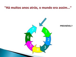 PREVISÍVEL?

        7
                1
6
                    2
    5
                3
            4
 
