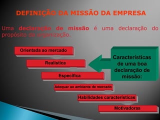 DEFINIÇÃO DA MISSÃO DA EMPRESA

Uma declaração de missão é uma declaração do
propósito da organização.

     Orientada ao mercado
                                                    Características
               Realística                            de uma boa
                                                    declaração de
                     Específica                        missão:
                   Adequar ao ambiente de mercado


                               Habilidades características

                                                    Motivadoras
 