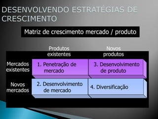Matriz de crescimento mercado / produto

                  Produtos              Novos
                 existentes            produtos
Mercados     1. Penetração de      3. Desenvolvimento
existentes      mercado               de produto

 Novos       2. Desenvolvimento
                                  4. Diversificação
mercados        de mercado
 