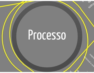 Estrutura de Processos em Sistemas Operacionais