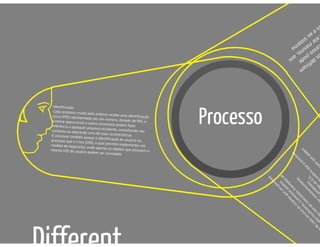 Estrutura de Processos em Sistemas Operacionais