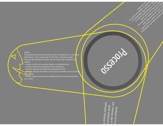 Estrutura de Processos em Sistemas Operacionais