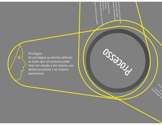 Estrutura de Processos em Sistemas Operacionais