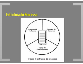 Estrutura de Processos em Sistemas Operacionais
