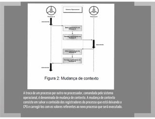 Estrutura de Processos em Sistemas Operacionais