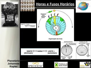 Horas e Fusos Horários
 