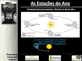 As Estações do Ano
Revolução Terra (ano tropical) = 365 dias 5 h 48 min 46 s.
 