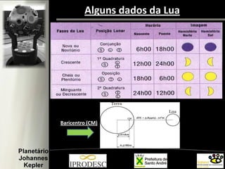 Alguns dados da Lua
Baricentro (CM)
 