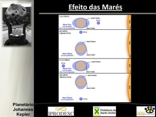 Efeito das Marés
 