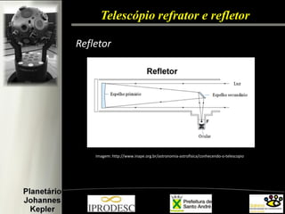 Telescópio refrator e refletor 
Refletor 
Imagem: http://www.inape.org.br/astronomia-astrofisica/conhecendo-o-telescopio 
 
