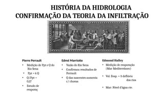 HISTÓRIA DA HIDROLOGIA
CONFIRMAÇÃO DA TEORIA DA INFILTRAÇÃO
Pierre Perrault
• Medição de Ppt e Q do
Rio Sena
• Ppt = 6 Q
• Q/Ppt =
0,17
• Estudo de
evaporaç
Edmé Marriotte
• Vazão do Rio Sena
• Confirmou resultados de
Perrault
• Q das nascentes aumenta
c/ chuvas
Edmond Halley
• Medição de evaporação
(Mar Mediterrâneo)
• Vol. Evap. =  deflúvio
dos rios
• Mar: Nível d’água cte.
 