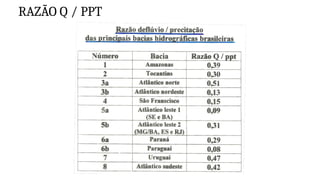 RAZÃO Q / PPT
 