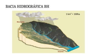 BACIA HIDROGRÁFICA BH
1 km² = 100ha
 