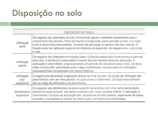 Disposição no solo

 