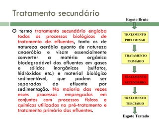 Tratamento secundário
Esgoto Bruto

O termo tratamento secundário engloba
todos os processos biológicos de
tratamento de efluentes, tanto os de
natureza aeróbia quanto de natureza
anaeróbia e visam essencialmente
converter
a
matéria
orgânica
biodegradável dos efluentes em gases
e
sólidos
inorgânicos
(sulfatos,
hidróxidos etc.) e material biológico
sedimentável,
que
podem
ser
separados
do
efluente
por
sedimentação. Na maioria das vezes
esses processos empregados em
conjuntos com processos físicos e
químicos utilizados no pré-tratamento e
tratamento primário dos efluentes.

TRATAMENTO
PRELIMINAR

TRATAMENTO
PRIMÁRIO

TRATAMENTO
SECUNDÁRIO

TRATAMENTO
TERCIÁRIO

Esgoto Tratado

 