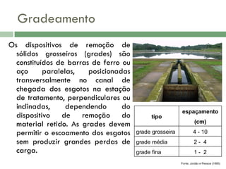 Gradeamento
Os dispositivos de remoção de
sólidos grosseiros (grades) são
constituídos de barras de ferro ou
aço
paralelas,
posicionadas
transversalmente no canal de
chegada dos esgotos na estação
de tratamento, perpendiculares ou
inclinadas,
dependendo
do
dispositivo de remoção do
material retido. As grades devem
permitir o escoamento dos esgotos
sem produzir grandes perdas de
carga.

tipo

espaçamento
(cm)

grade grosseira

4 - 10

grade média

2- 4

grade fina

1- 2
Fonte: Jordão e Pessoa (1995)

 