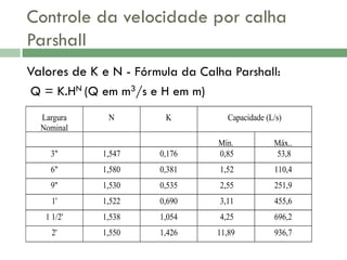 Controle da velocidade por calha
Parshall
Valores de K e N - Fórmula da Calha Parshall:
Q = K.HN (Q em m3/s e H em m)
Largura
Nominal

N

K

Capacidade (L/s)

3"

1,547

0,176

Mín.
0,85

Máx..
53,8

6"

1,580

0,381

1,52

110,4

9"

1,530

0,535

2,55

251,9

1'

1,522

0,690

3,11

455,6

1 1/2'

1,538

1,054

4,25

696,2

2'

1,550

1,426

11,89

936,7

 