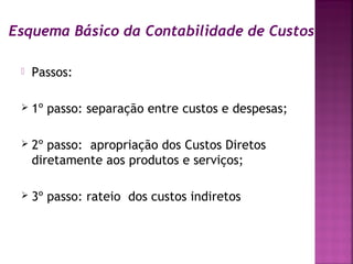 Esquema Básico da Contabilidade de Custos

    Passos:

    1º passo: separação entre custos e despesas;

    2º passo: apropriação dos Custos Diretos
     diretamente aos produtos e serviços;

    3º passo: rateio dos custos indiretos
 