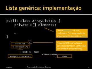 Lista genérica: implementaçãopublic class ArrayList<E> {    private E[] elements;    …}2009/2010Programação Orientada por Objectos11Classe genérica. E é um parâmetro. O correspondente argumento tem de ser um tipo.ENotação UML para classes genéricas (também conhecidas por modelos ou templates).ArrayList- elements : E [*]«bind» <E -> Room>- elementsArrayList<E->Room>Room*