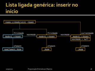 Lista ligada genérica: inserir no início2009/2010Programação Orientada por Objectos18rooms : LinkedList<E->Room>firstNodefirstNodecurrentNodenextNodenextNode: Node<E -> Room>: Node<E -> Room>: Node<E -> Room>nextNode = nullelementelementelement: Room: RoomnewElement : Room