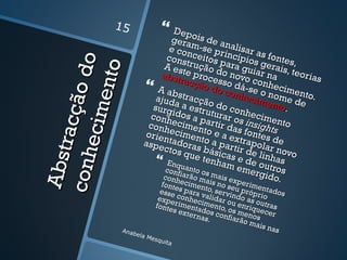 15               D ep
                                gera ois de an
                                e conm-se pr alisar a
                               cons ceitos pincípios s fontes

             o do
                              A es trução d ara gui gerais, ,



            e nto
                             abst te proce o novo ar na teorias
                          A absracção doscoodá-scoonheciment
                                                s
                                                         e
                                                   nhe c n om e
                            ajud    tracç                              o.
                                                          i m en     d
      ra cç ã
                                          ão                     to. e
                           surg a a estru do con
      ec im
                           conh idos a p turar os hecime
                          conh ecimen artir das insightsnto
                         orien ecimen to e a ex fontes
                         aspe tadoras to a par trapola de
                              ctos                 ti          r
                                     que básicas r de linh novo
Abst
c onh


                             Enqu tenham e de ou as
                              conf anto os          eme tros
                                   iarão     mais         rgid
                              conh
                                   ecim  m ai s   expe          o.
                             fo  ont      en    n os  ri  ime
                               essees para vto, servieu própr ntados
                               expe conhec alidar o ndo as o io
                              fonte rimentaimento, u enriq utras
                                   s ext   d        o       u
                                        erna os confis menosecer
                                            s.       arão
                                                          mais
                Anab                                           nas
                    e   la M
                            esqu
                                 ita
 