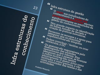 23
                                        Infra
                                               estru
                                         O ap tura de
                                                o
                                            conh io aos              gest
                                            proc ecime trabal              ão
                                           sign essos onto e a hadore


                     de
                                           gest ificativa rganiz gestão s do



                 e nto
                                                ão d
                                        Têm          o comente acionaisdos
                                                            nhec os res afec
                                                gran                                t
                                         de f o       de im imento. ultados am
              tura s
                                        criaç ntes, to        p                       da
                                               ão d mad acto na
                                      Forn          e prá a de
                                                            ticas deciidentific
           ec im
                                      asse   ecem                 inov são e ação
                                     orga   gura os rec                 a dor
                                            nizacr que o ursos                as
                                   Pode           iona s obj e o ap .
       e stru


                                  obst m con            is sã ectiv oio
                                          áculo tribu o atingid s       o        para
                                Os g            s, à G ir / fa           os.
     c onh


                                 dese estores           C        cilita
                                                                       r, ou
                                oper mpenh são re                             criar
                                asse    acion o da spon
                                                        s         s
                               e ou guramais que unidadáveis pe
                                                          l
                               efec tros rec que o piderames
In fra




                                                                              lo
                              facil tivam urso ess                  .E
                             com   itado ente. Os são uoal, as les
                                           r                   s       fi
                           activo contre comogestor ados nanças
                                  idad olado parc actua
                                          es.        r das eiro, como
                      Anab                                   taref e não
                          e la M                                  as e
                                esqu
                                     ita                                das
 
