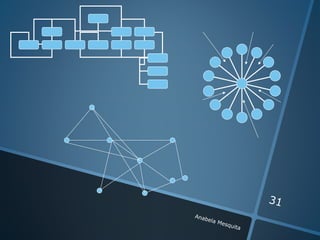 31
Anab
    e   la M
             esqu
                  ita
 