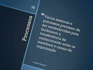 38

                        Vários

           s
                    proc s sistema
     es so
                          esso         se
                   s er e       s pre
                          stab        cisam
                  facil        elec          de
                        itare       idos
                                          para
Proc
                 trans        ma
                        ferên
                conh           cia d
                       ecim          e
                mem          ento
                      bros         entre
               orga          e can        os
                     nizaç         ais d
                           ão            a


           Anab
               e   la M
                       esqu
                            ita
 