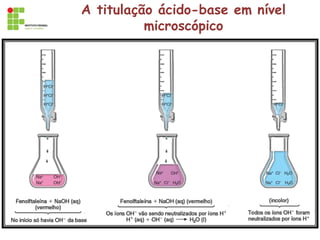A titulação ácido-base em nível
microscópico
.
.
.
 