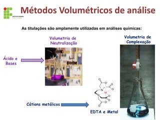 BRIAN
SYTNYK/
MASTERFILE/OTHER-IMAGES
Métodos Volumétricos de análise
As titulações são amplamente utilizadas em análises químicas:
Ácido e
Bases
Cátions metálicos
EDTA e Metal
Volumetria de
Complexação
Volumetria de
Neutralização
 
