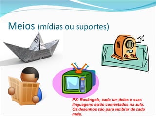 Meios  (mídias ou suportes) PS: Rosângela, cada um deles e suas linguagens serão comentados na aula. Os desenhos são para lembrar de cada meio. 
