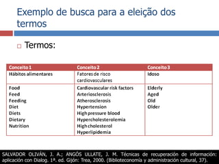Exemplo de busca para a eleição dos termosTermos:SALVADOR OLIVÁN, J. A.; ANGÓS ULLATE, J. M. Técnicas de recuperación de información: aplicación con Dialog. 1ª. ed. Gijón: Trea, 2000. (Biblioteconomía y administración cultural, 37).