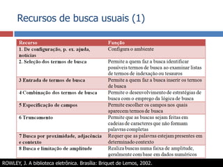 Recursos de busca usuais (1)ROWLEY, J. A biblioteca eletrônica. Brasília: Briquet de Lemos, 2002.