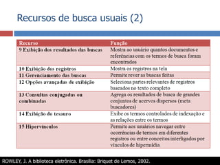 Recursos de busca usuais (2)ROWLEY, J. A biblioteca eletrônica. Brasília: Briquet de Lemos, 2002.