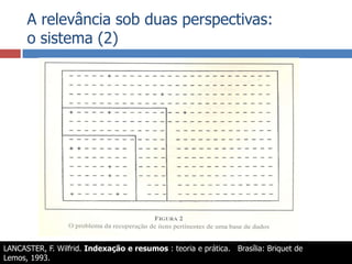 A relevância sob duas perspectivas:o sistema (2)LANCASTER, F. Wilfrid. Indexação e resumos : teoria e prática.   Brasília: Briquet de Lemos, 1993.