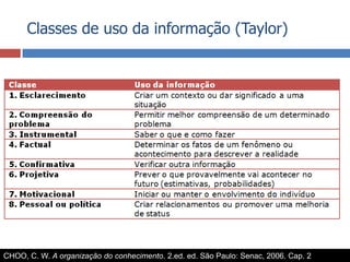 Classes de uso da informação (Taylor)CHOO, C. W. A organização do conhecimento. 2.ed. ed. São Paulo: Senac, 2006. Cap. 2