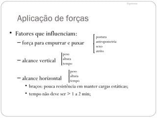 Aplicação de forças
• Fatores que influenciam:
– força para empurrar e puxar
– alcance vertical
– alcance horizontal
• braços: pouca resistência em manter cargas estáticas;
• tempo não deve ser > 1 a 2 min;
postura
antropometria
sexo
atrito
peso
altura
tempo
peso
altura
tempo
Ergonomia
 