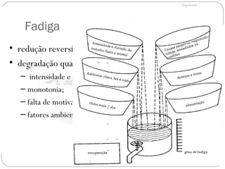 Fadiga
• redução reversível da capacidade do organismo;
• degradação qualitativa do trabalho:
– intensidade e duração do trabalho;
– monotonia;
– falta de motivação;
– fatores ambientais e organizacionais;
Ergonomia
 