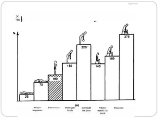 Biomecânica ocupacional postura ideal: envolve a  ↓  quantidade de esforço e sobrecarga; uso do corpo com  ↑  eficiência; cada atividade    postura ideal; posturas básicas do corpo: posição   deitada; posição   sentada; posição   de   pé; Ergonomia 